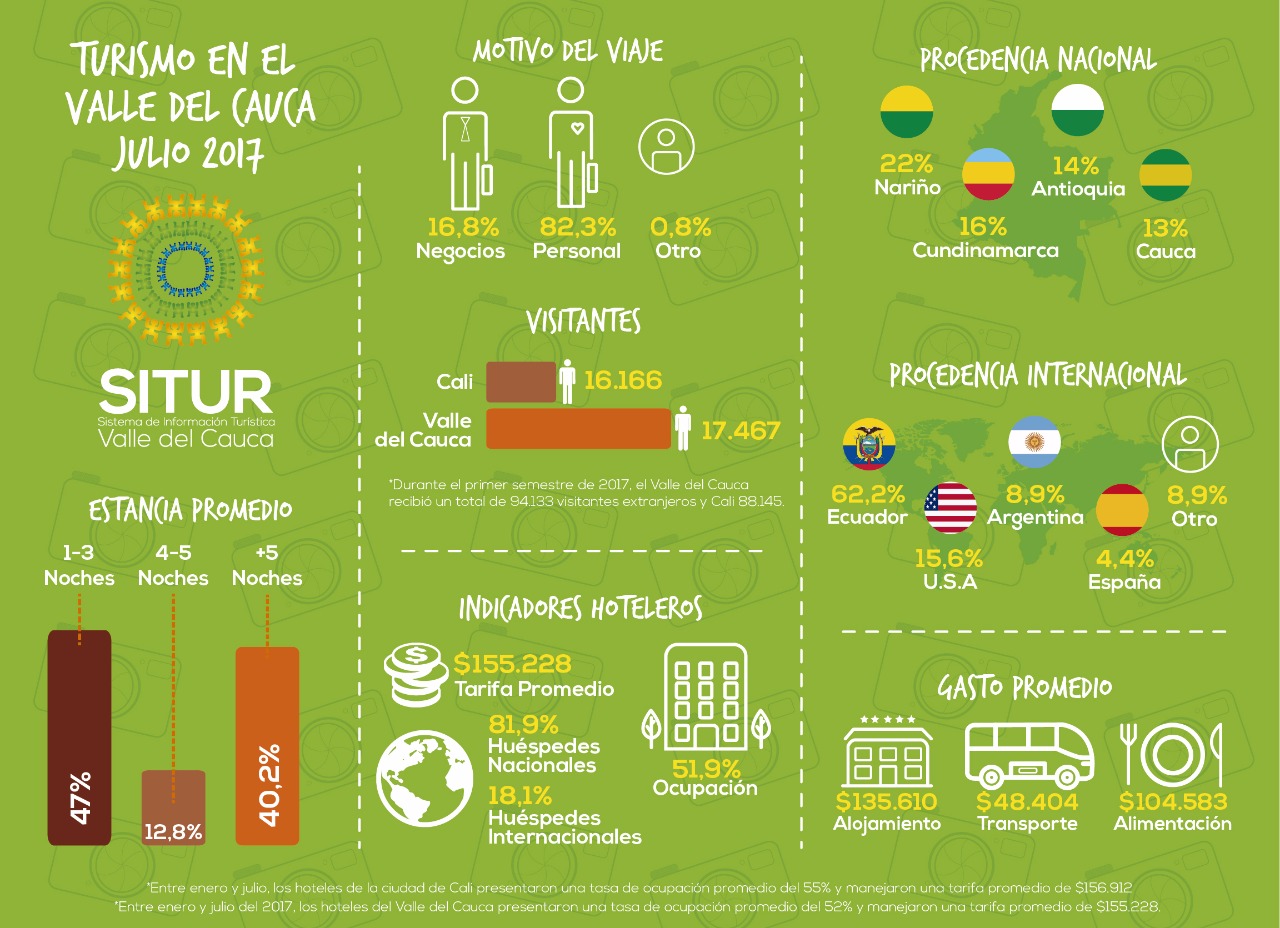 publicacion/infografia:-resumen-indicadores-julio-2017